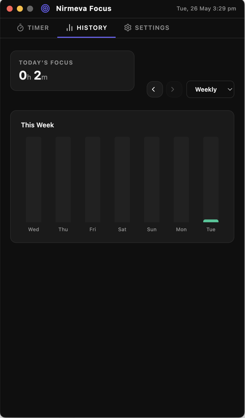 Nirmeva Focus history chart